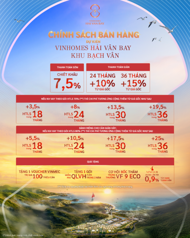 Tin Bất Động Sản Miền Trung