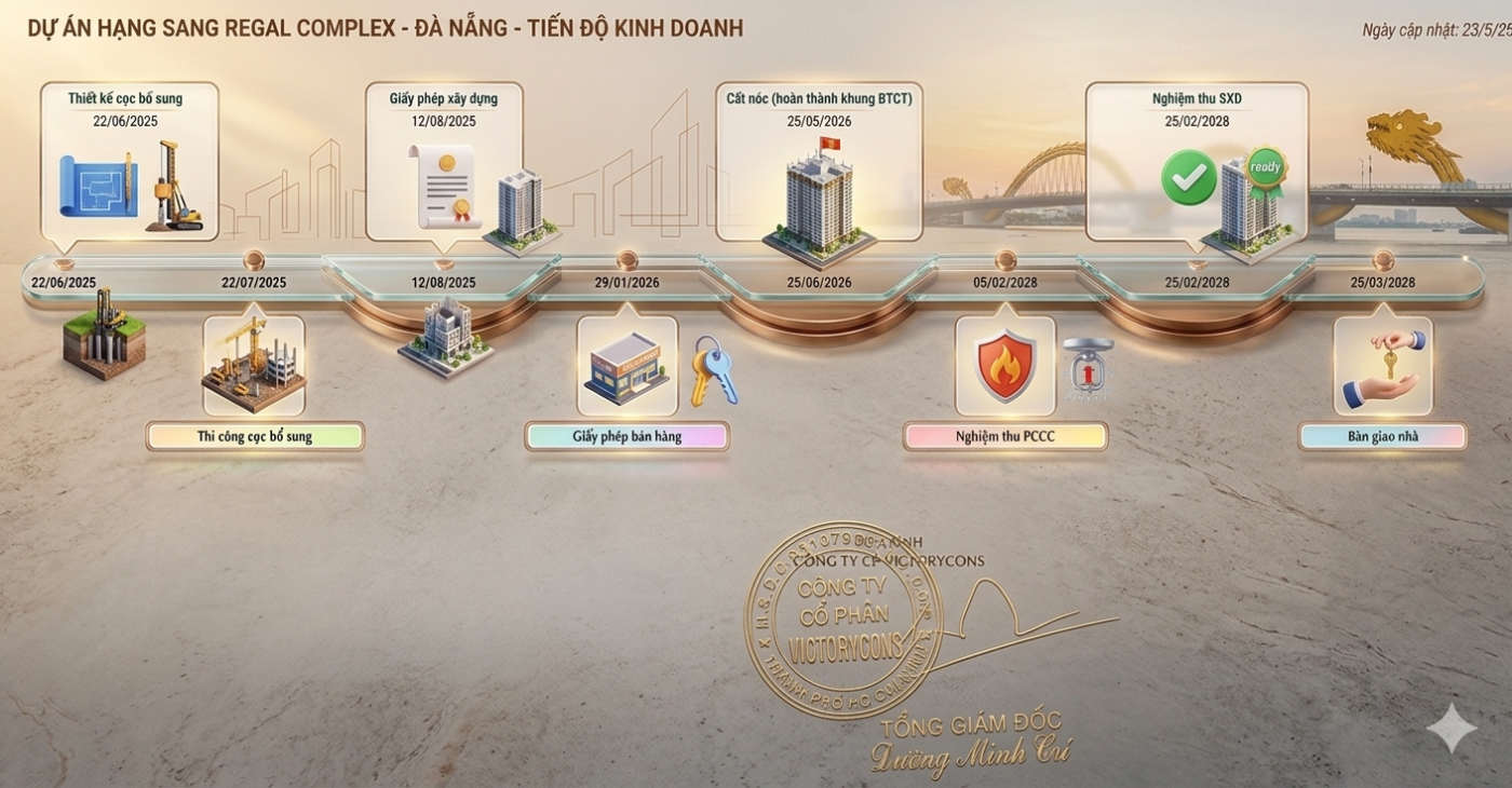 Tin Bất Động Sản Miền Trung